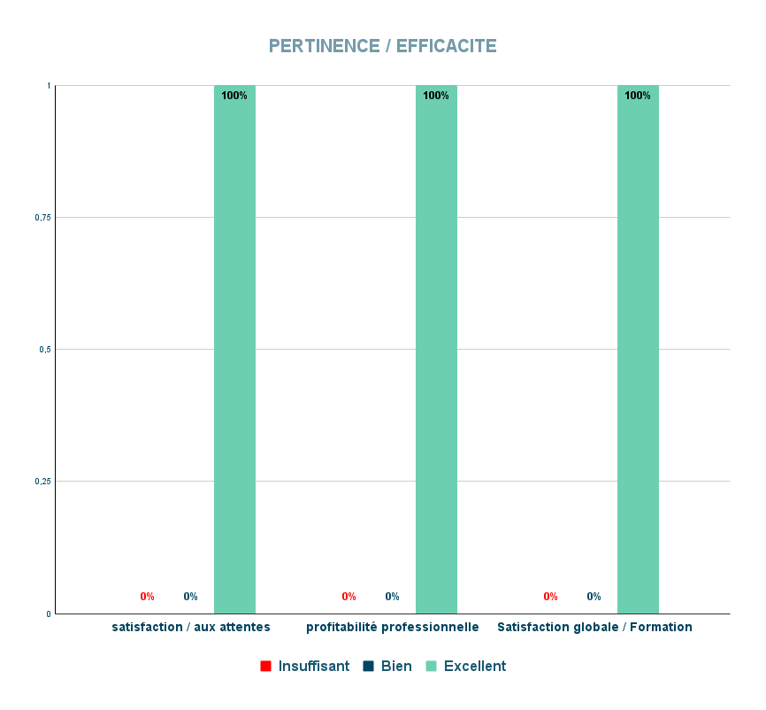 Graphique satisfaction